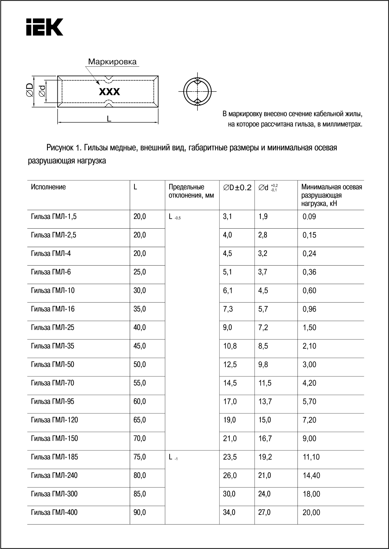 Размер гильзы маз